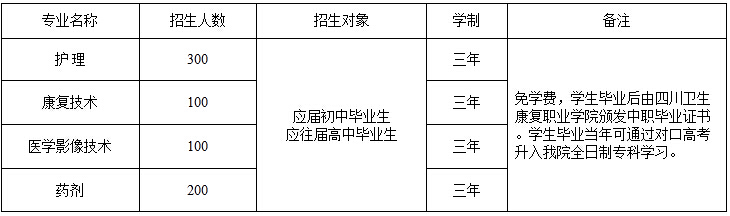 自貢衛校中職部招生計劃