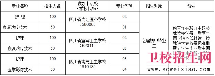 自貢衛校五年一貫制招生計劃