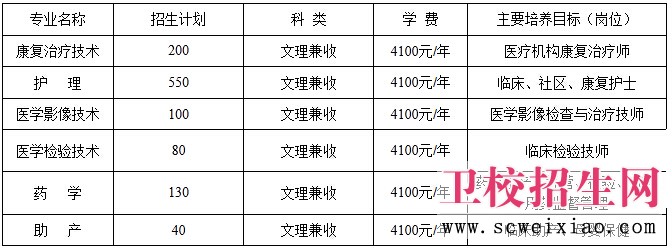 自貢衛校高中起點三年制普通專科招生計劃