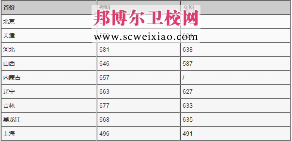 浙江大學醫學院