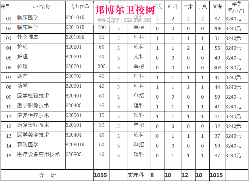 青海衛(wèi)生職業(yè)技術(shù)學(xué)院收費標(biāo)準(zhǔn)