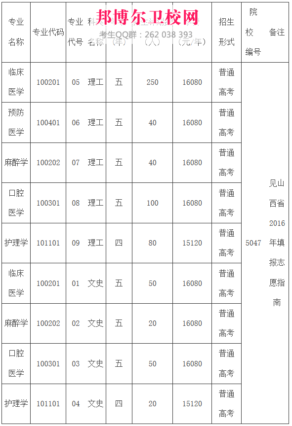 山西醫(yī)科大晉祠學(xué)院收費(fèi)標(biāo)準(zhǔn)