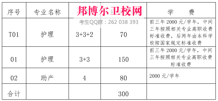 首都鐵路衛校收費標準