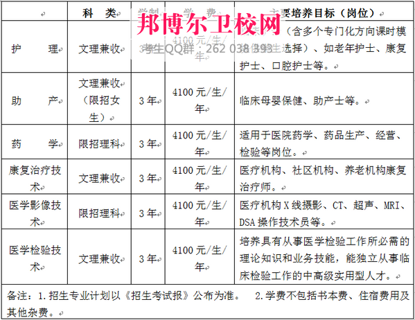 四川省衛校收費標準